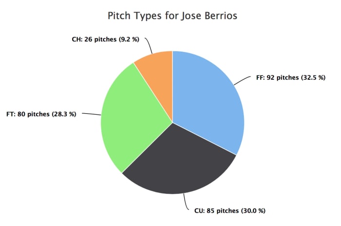 berrios_pic2.jpg